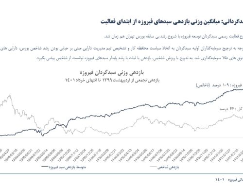 مدیر عامل سبدگردان توسعه فیروزه در گفت‌و‌گو با آی سیگنال (isignal)