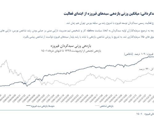 مدیر عامل سبدگردان توسعه فیروزه در گفت‌و‌گو با آی سیگنال (isignal)